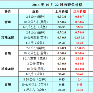 2014��10��22��ʯ���~��߅�r