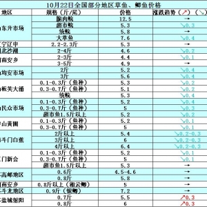 2014��10��22�ղ��ֵ؅^(q��)���~���a�~��߅�r