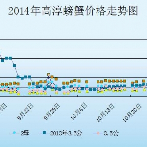 2014��10��23�ս��K�ߴ���з�r(ji��)������