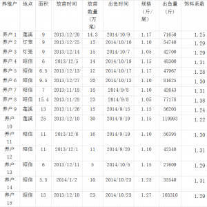 ���飺ͨ����ˮ�~�ϵ�һ�����