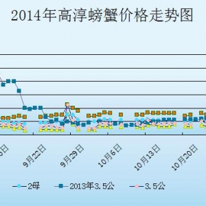 2014��10��28�ս��K�ߴ���з�r(ji��)������