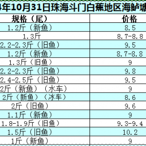 2014��10��31�պ��|�܈��Ј�ƣܛ ��ͨ���^С