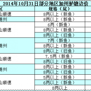 2014��10��31�ղ��ֵ؅^(q��)�����|��߅�r(ji��)