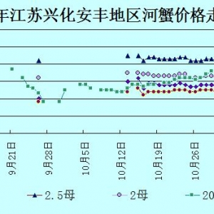 2014��11��2�ս��K�d�����S��з�r������