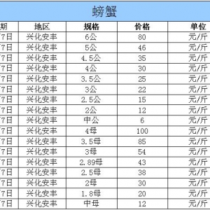 2014��11��7�ս��K�d�����S��з�r������