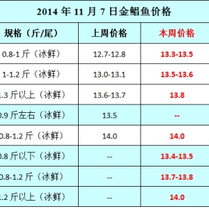 2014��11��7�ՏV����տ�������ϡ�ꖽ����K�~�a�^�r