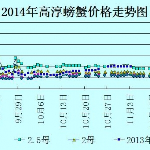 2014��11��11�ս��K�ߴ���з�r������