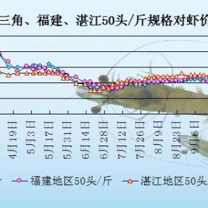 ���r��߅�r�������߷���   �����r�r������һ