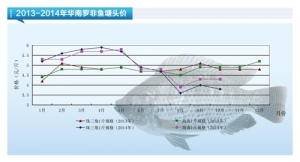 �_���~�������~�rڅ���ϝq������ˮ�aǰ�ء�2014��11�¿��Ј�څ��