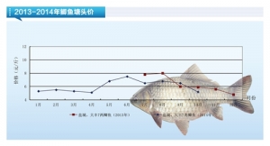 �a�~������������ʹ�����~�r�½�������ˮ�aǰ�ء�2014��11�¿��Ј�څ��