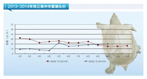 ���~�������r��С���ϝq������ˮ�aǰ�ء�2014��11�¿��Ј�څ��