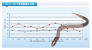 �S�X�����ڵ������󡪡���ˮ�aǰ�ء�2014��11�¿��Ј�څ��