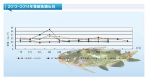 �S��~���Q�����~���ࡪ����ˮ�aǰ�ء�2014��11�¿��Ј�څ��