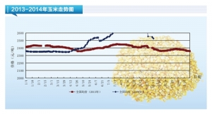 ���ף��������ݞ���������ˮ�aǰ�ء�2014��11�¿��Ј�څ��