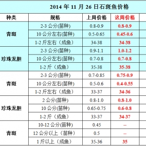 2014��11��26��ʯ���~(y��)��߅�r(ji��)