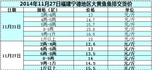 2014��11��27�ո������µ؅^(q��)���S�~(y��)�~(y��)�Ž�؛�r(ji��)