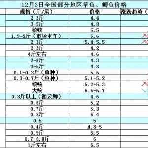 2014��12��3�ղ��ֵ؅^(q��)���~���a�~��߅�r