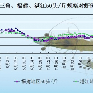 ���r�r���܈󣺴����r�� �N����r���