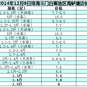 2014��12��9�պ��|�܈󣺹������R�� �q�r���g����