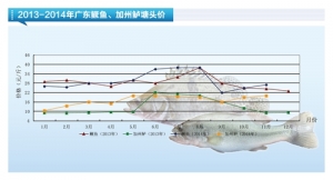 �Z�~���r(ji��)�������ϝq������ˮ�a(ch��n)ǰ�ء�2014��12�¿��Ј�څ��