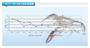 С���r���r�����^��q��������ˮ�a(ch��n)ǰ�ء�2014��12�¿��Ј�څ��