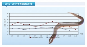 �S�X���r���Ա��ַ���������ˮ�aǰ�ء�2014��12�¿��Ј�څ��