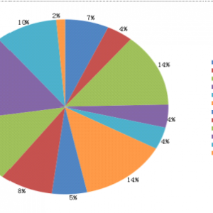 ��̎��oˮ�a��I��Sδ��