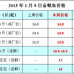 2015��1��9�ՏV�������ϡ�ꖽ���տ�����K�~�a�^�r