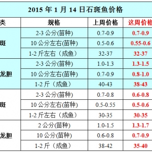 2015��1��14��ʯ���~��߅�r