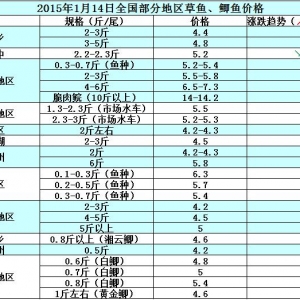 2015��1��14�ղ��ֵ؅^���~���a�~��߅�r