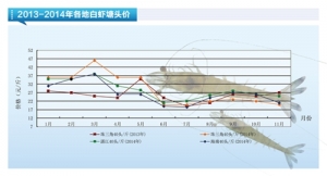 ���r����ˮ�����г��r �N����r�����롪����ˮ�a(ch��n)ǰ�ء�2015��1�¿��Ј�څ��