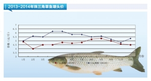 ���~����С���ϝq���g������ˮ�aǰ�ء�2015��1�¿��Ј�څ��