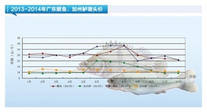 �Z�~���r(ji��)�������»� ��������������������ˮ�a(ch��n)ǰ�ء�2015��1�¿��Ј�څ��