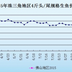 ���~�r���܈��Ј����N   �����~�r���½�