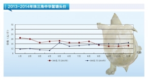 ���~���r����С���ϝq������ˮ�aǰ�ء�2015��1�¿��Ј�څ��