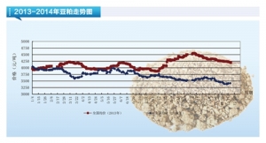 ���ɣ�12��USDA���o���� ���H���r�������ޡ�����ˮ�aǰ�ء�2015��1�¿��Ј�څ��