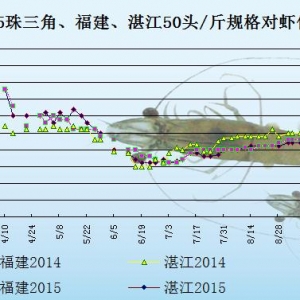 ���r��߅�r�����M����  ���w�r�rƫ���»�