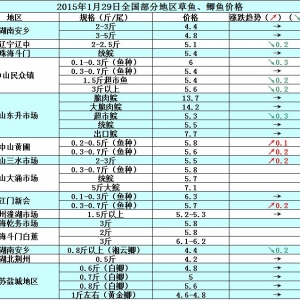 2015��1��29�ղ��ֵ؅^���~���a�~��߅�r