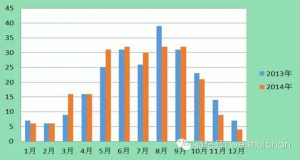 ���x2014���㽭ʡˮ�a(ch��n)�B(y��ng)ֳ����