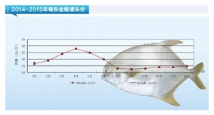 ���K�����ۻ����Ա����~���� �r��ƽ��������ˮ�aǰ�ء�2015��2�¿��Ј�څ��