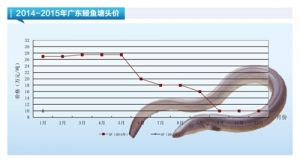 ���~���r�񱣳�ƽ��������ˮ�aǰ�ء�2015��2�¿��Ј�څ��