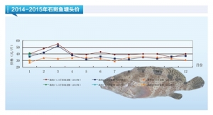 ʯ���~���r(ji��)��S���ϝqڅ��(sh��)������ˮ�a(ch��n)ǰ�ء�2015��2�¿��Ј�(ch��ng)څ��(sh��)