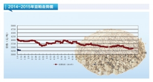 ���ɣ���ǰ������ԣ ��������ƫ���\�С�����ˮ�aǰ�ء�2015��2�¿��Ј�څ��