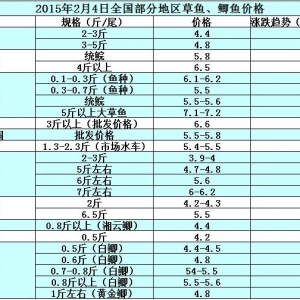 2015��2��4�ղ��ֵ؅^���~���a�~��߅�r