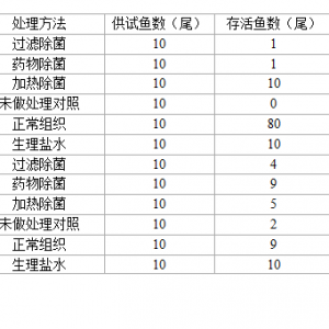 �����y�a���w��Ѫ����������ش�ʩ