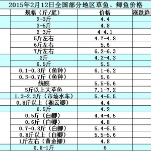 2015��2��12�ղ��ֵ؅^���~���a�~��߅�r