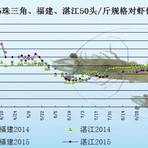 ���r�r���܈��Ј�����p��  �r�r������һ