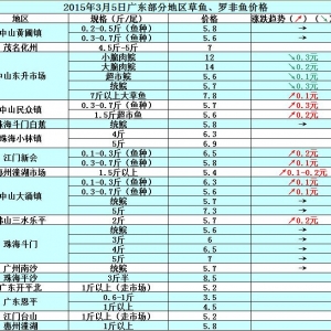 2015��3��5�ՏV�|���ֵ؅^���~���_���~�r��