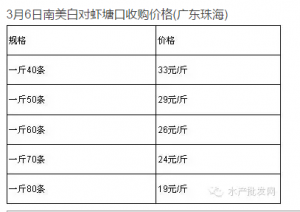 3��6�������׌�(du��)�r������ُ(g��u)�r(ji��)��(�V�|�麣)