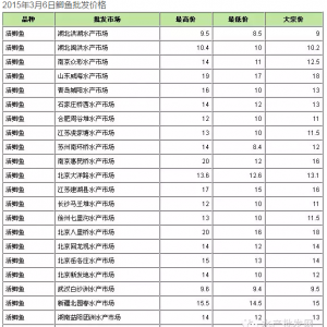 2015��3��6���a�~(y��)���l(f��)�r(ji��)��